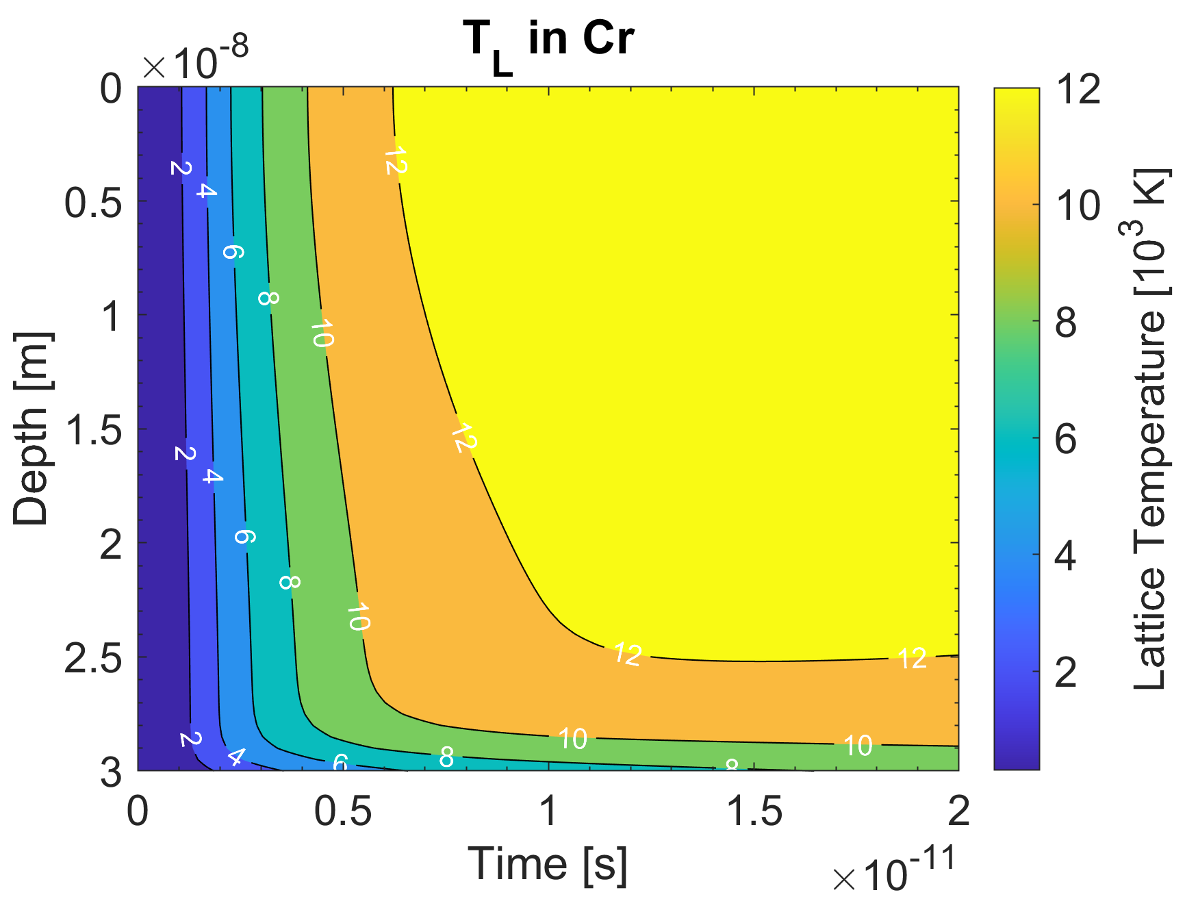 TL_t_z_upper_layer_contour